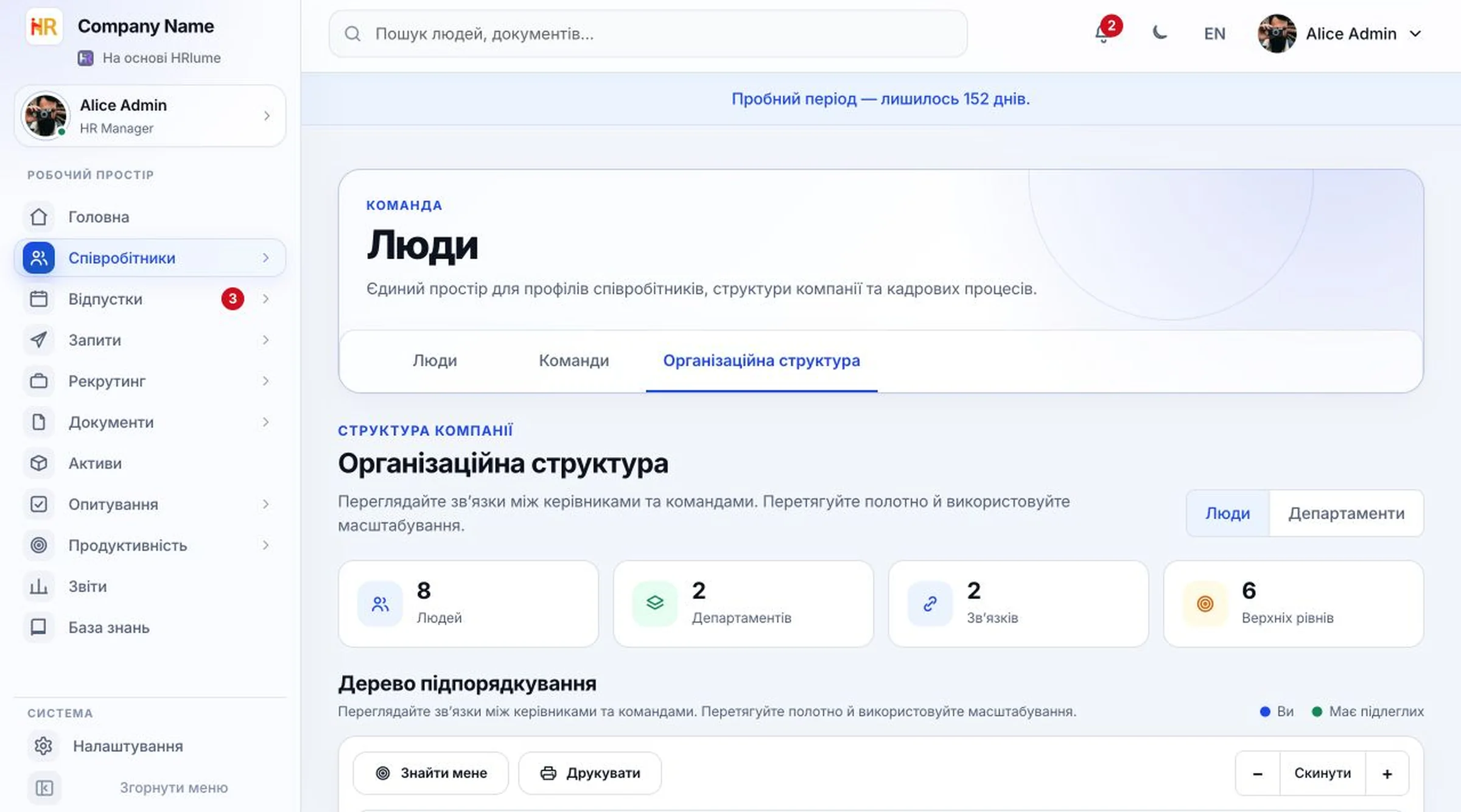 Організаційна структура HRlume